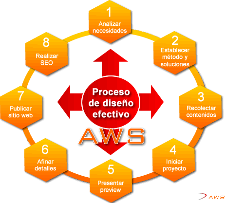 web de JMIP